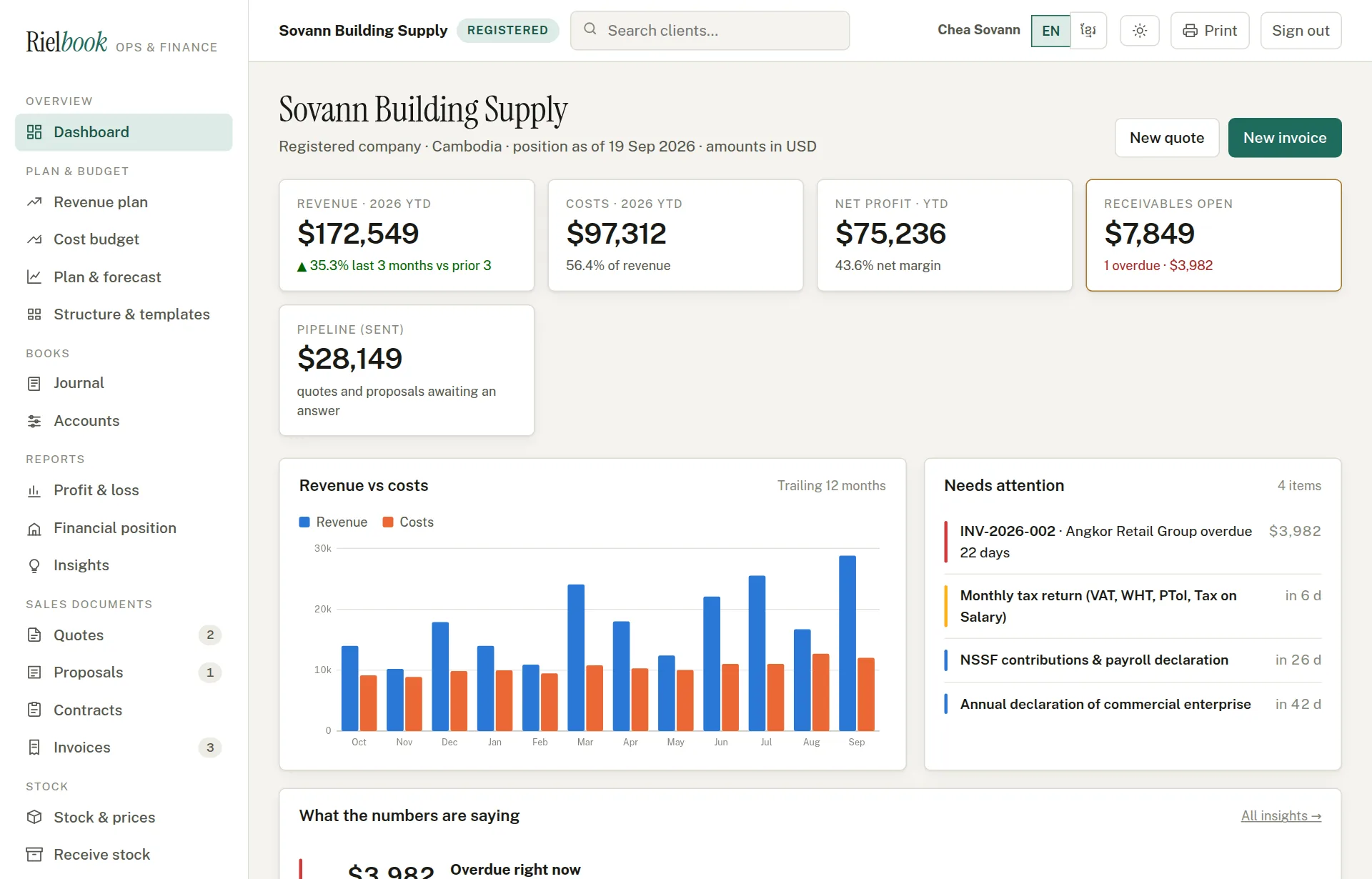 The dashboard of Sovann Building Supply, with the menu on the left and the top bar