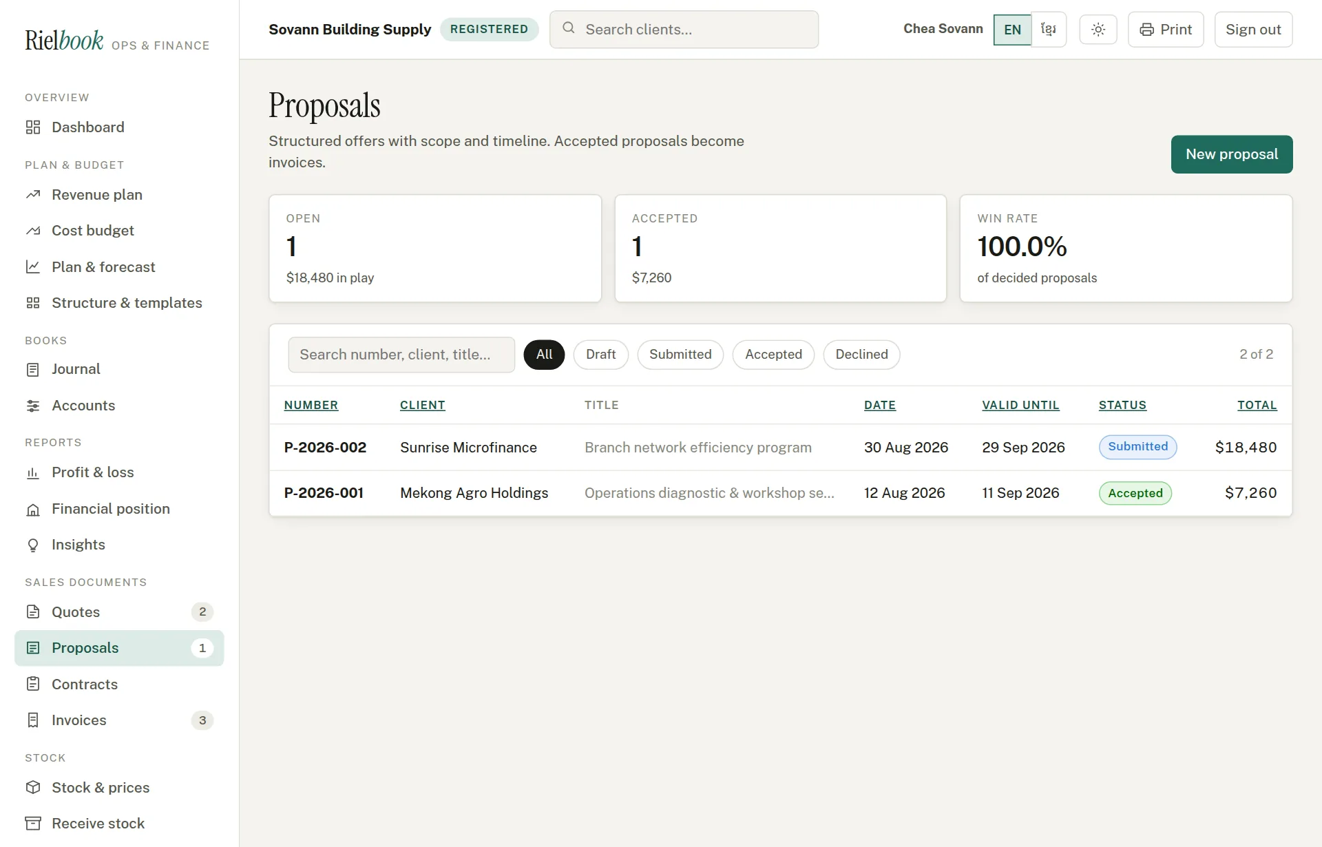 The proposals list