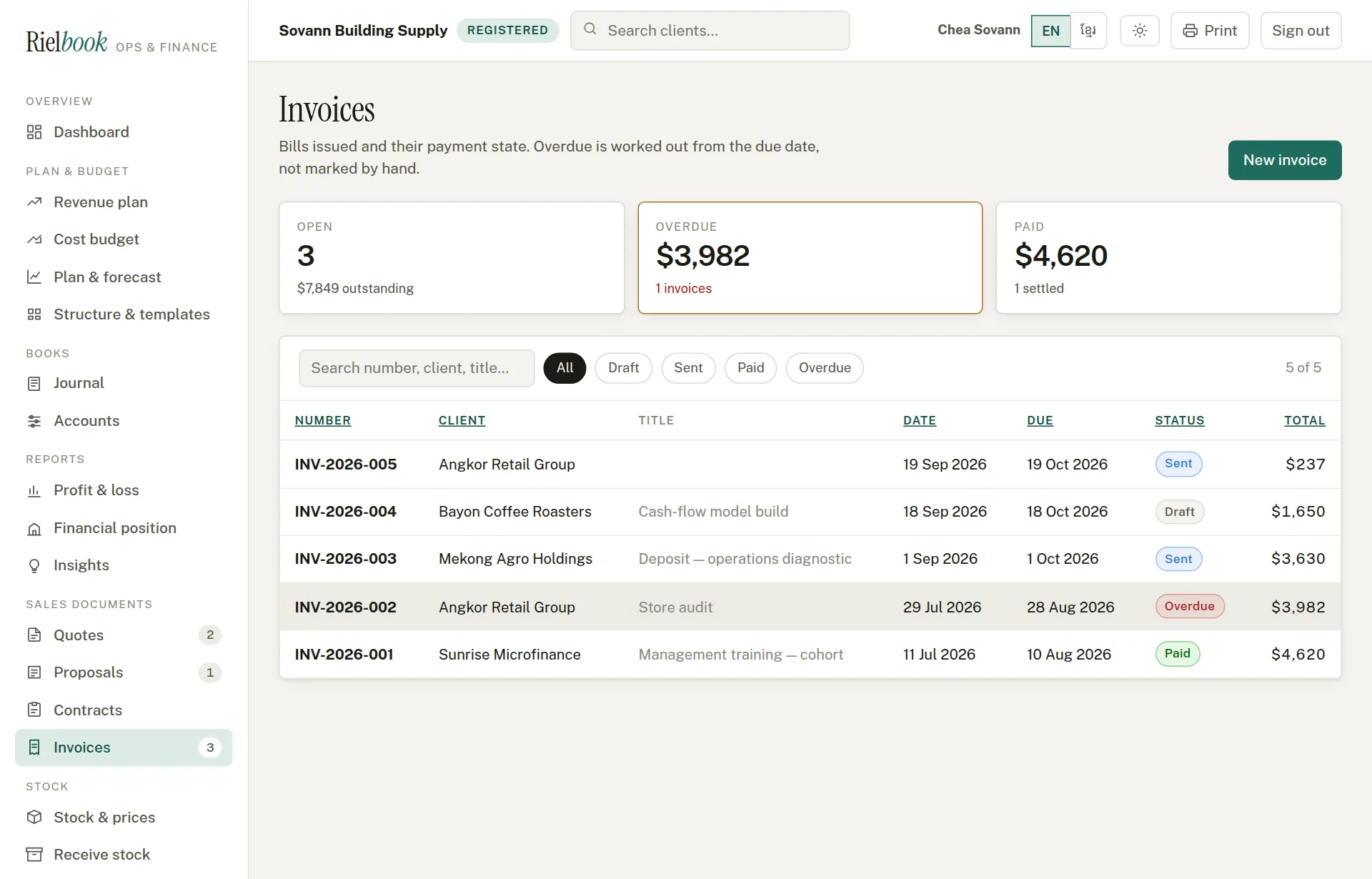 The invoice list with open, overdue and paid totals