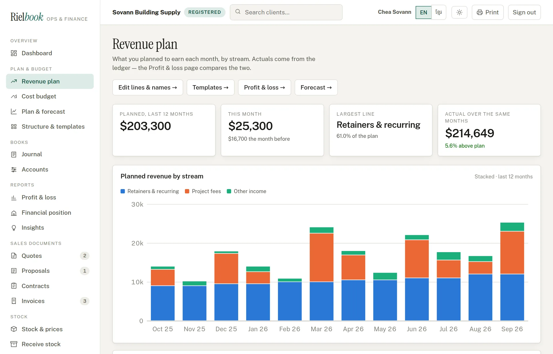 The revenue plan