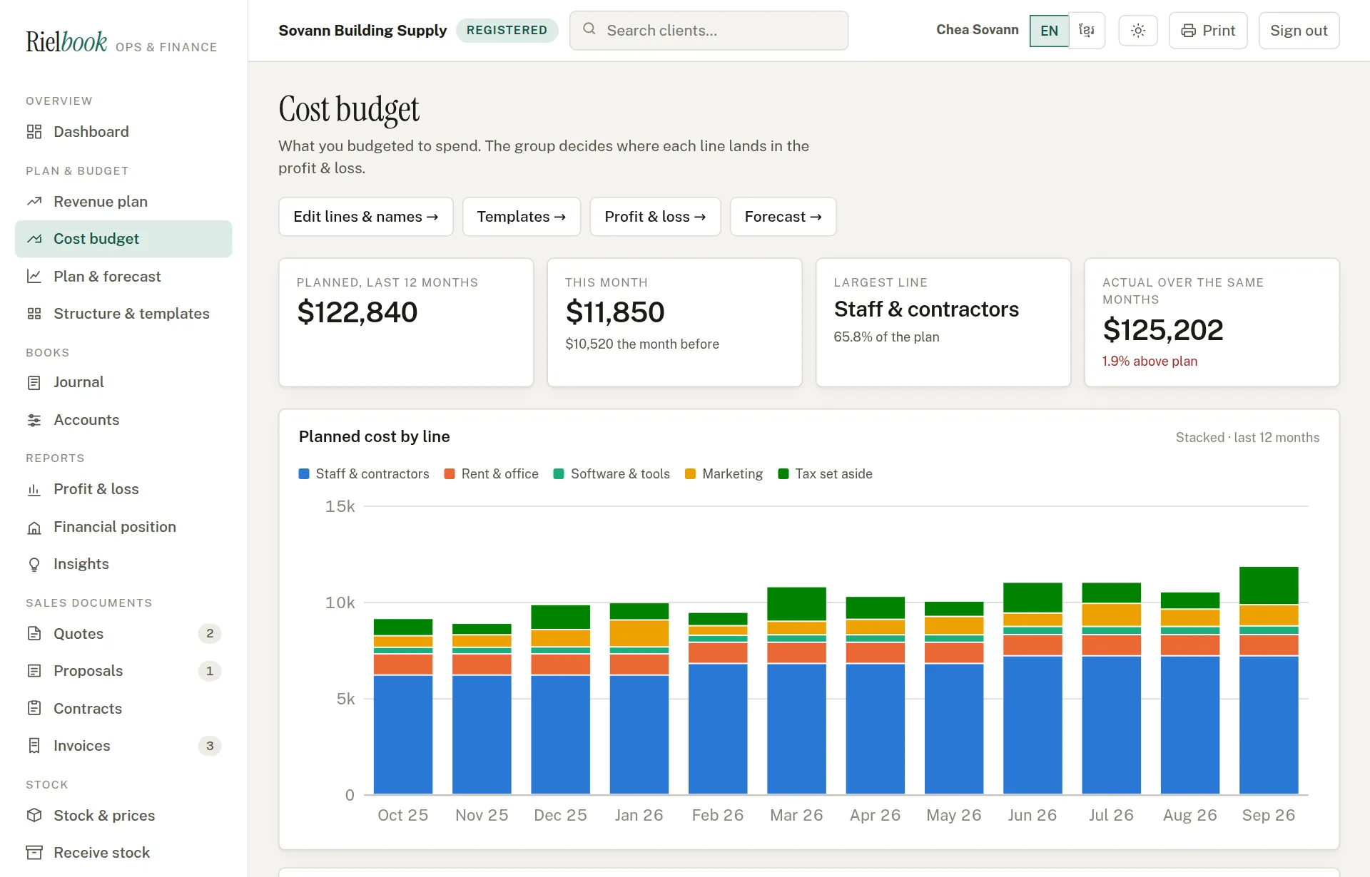 The cost budget