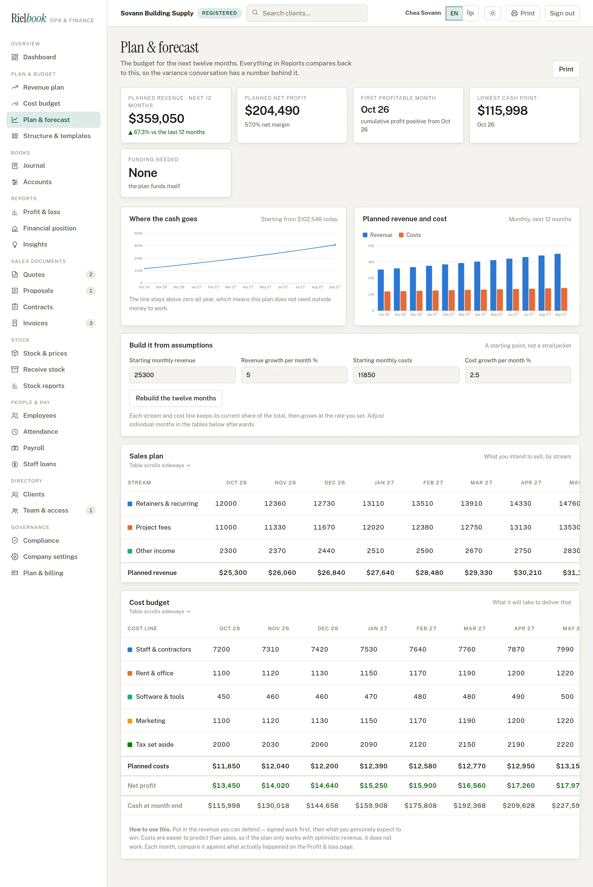 The plan and forecast page