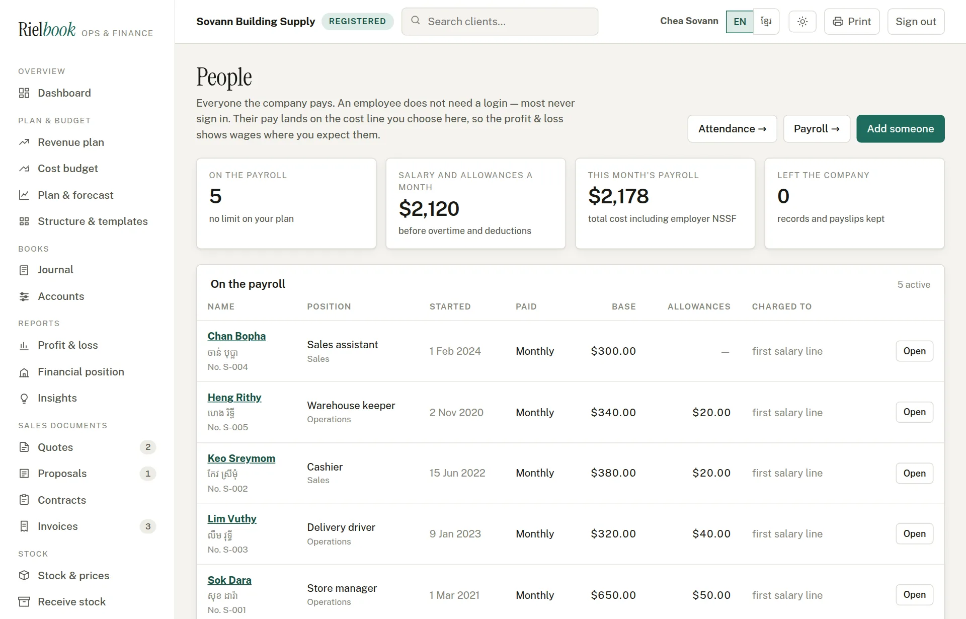 The employee list