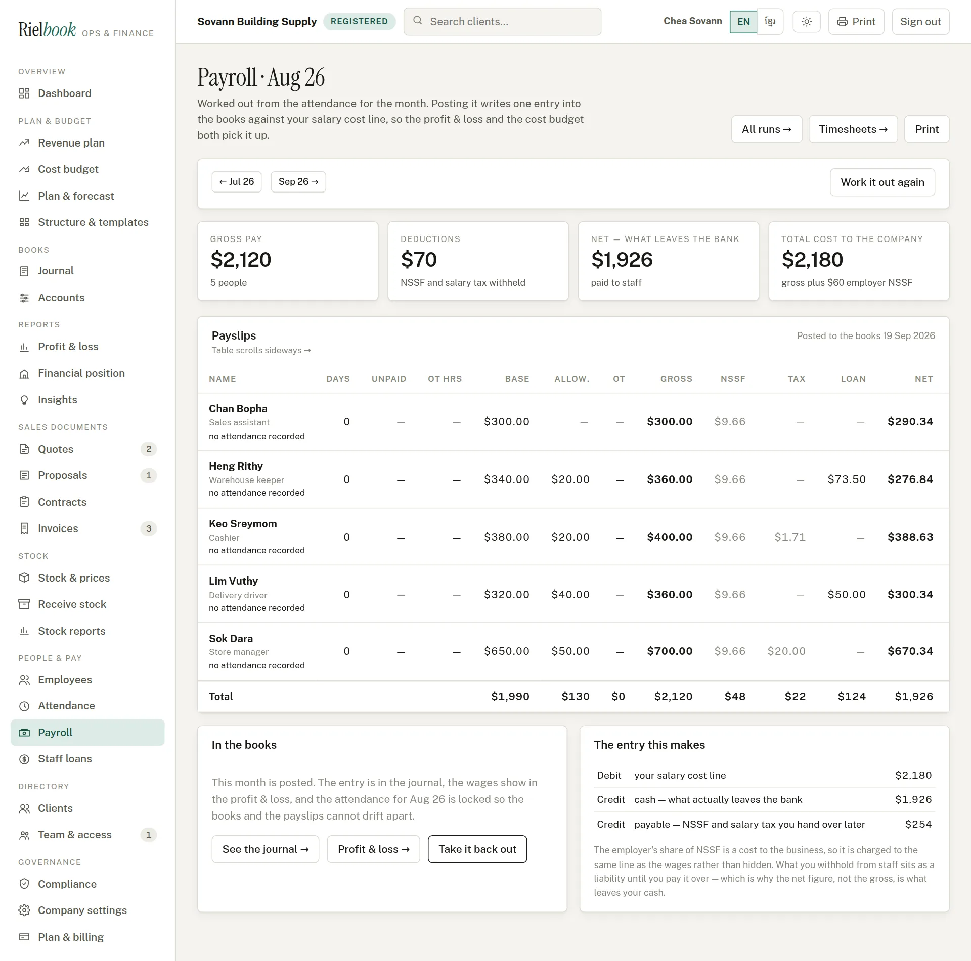 A posted payroll run for August