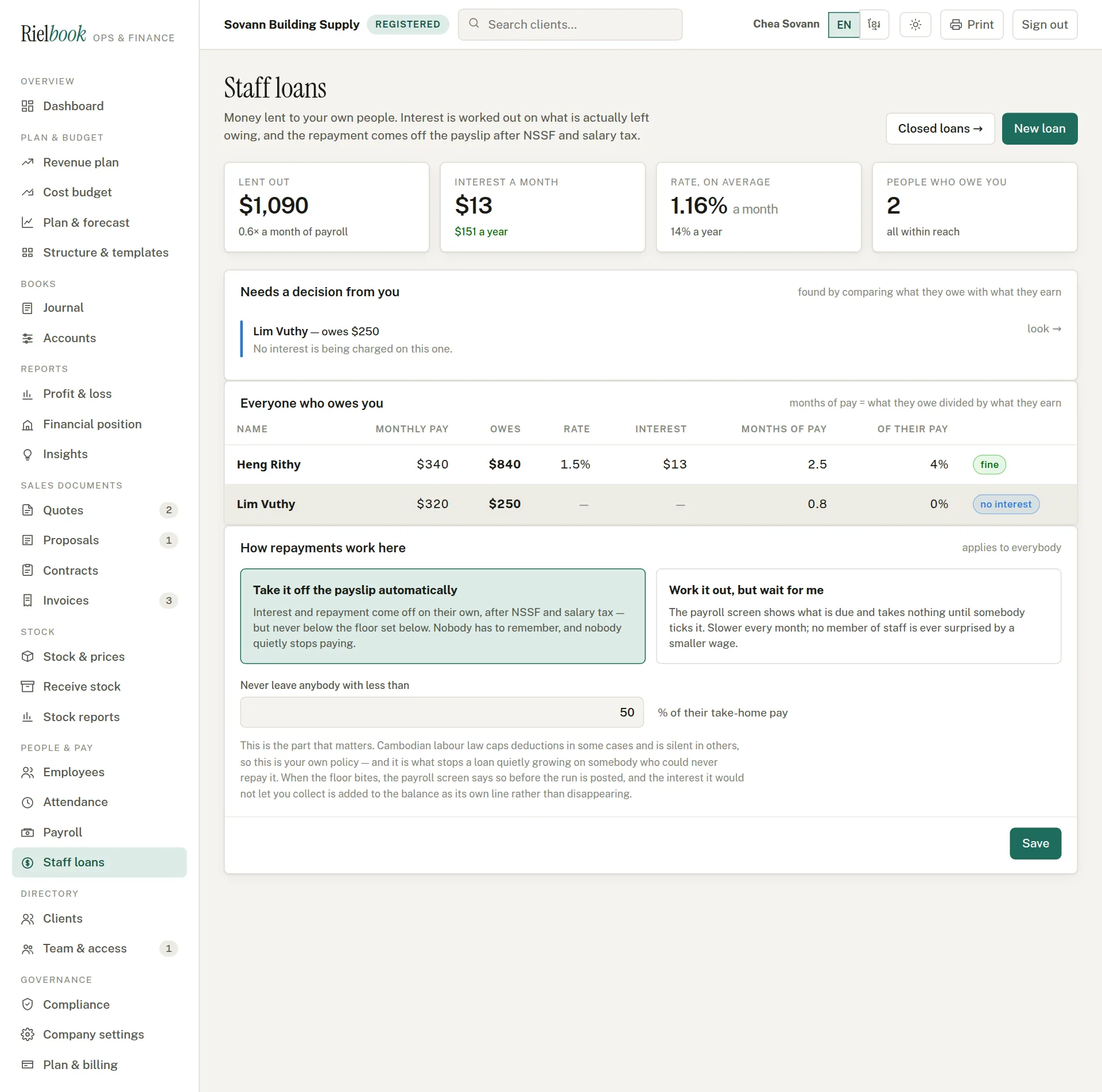 The staff loans page