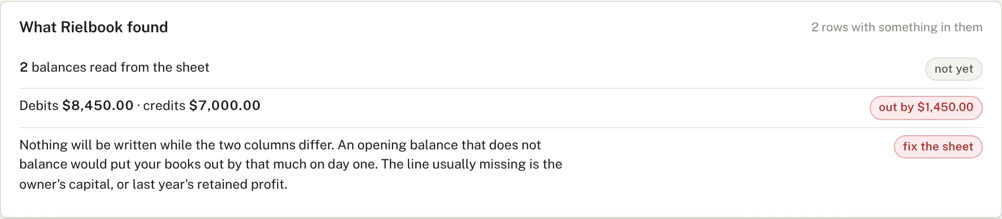 A trial balance that is out by $1,450, with nothing written
